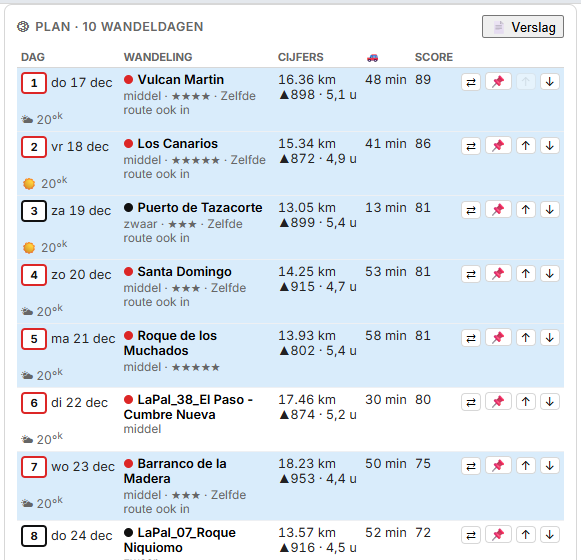 Het plan: per dag nummer, datum, verblijf, weer, wandeling, cijfers, rijtijd en score