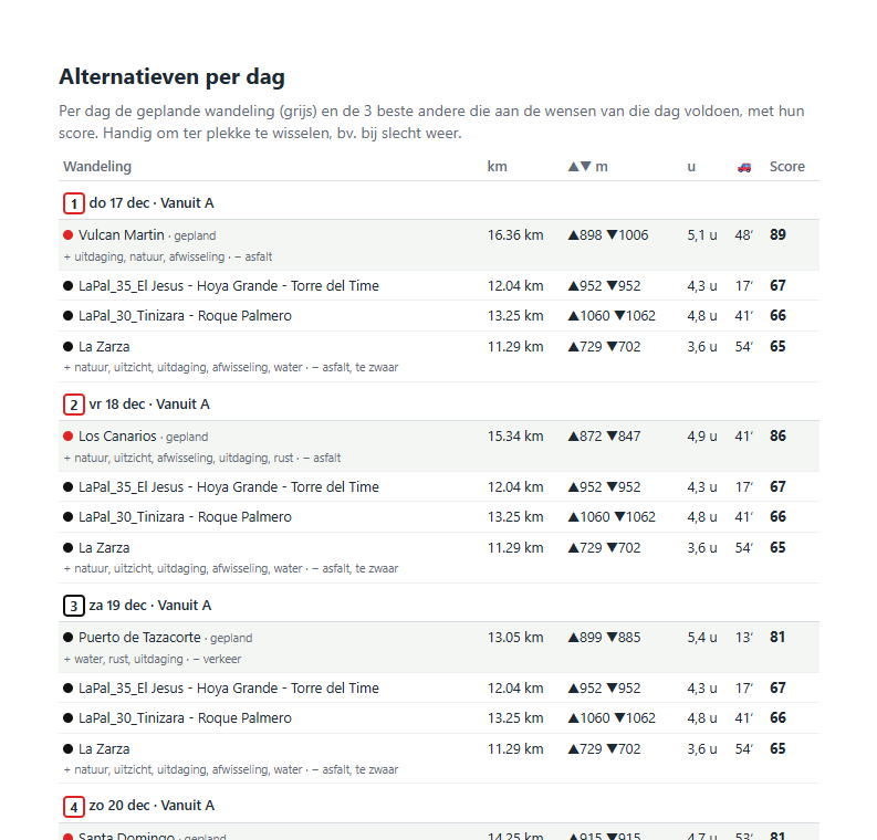 De pagina met de alternatieven per dag