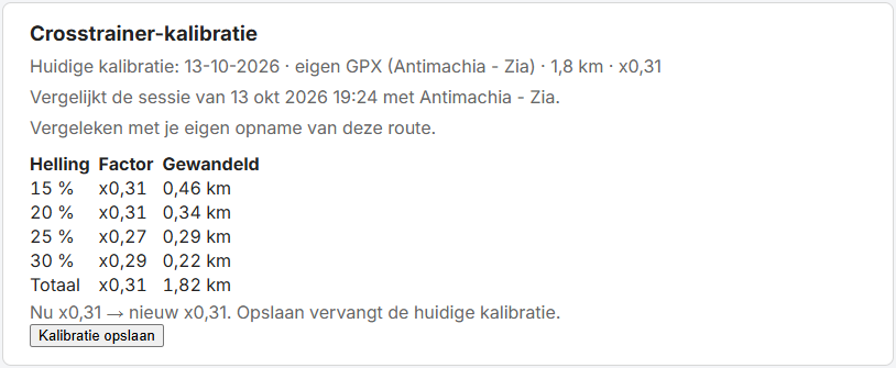 De kalibratie met de factor per helling