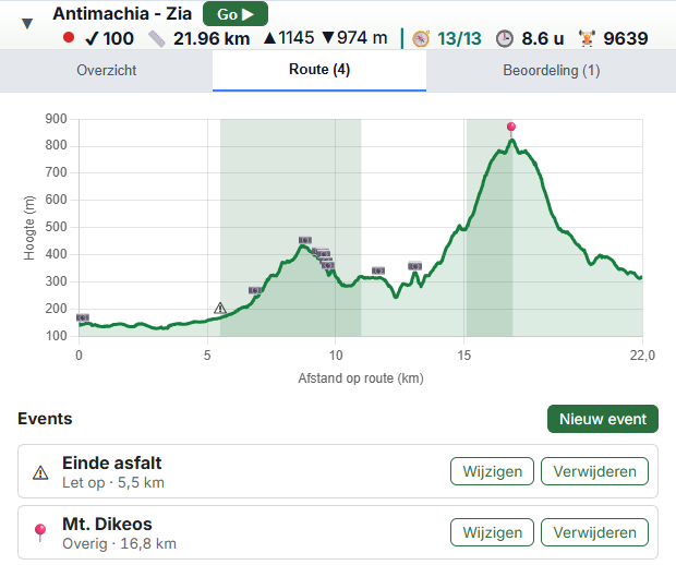 Details Route van Antimachia - Zia met events en trajecten
