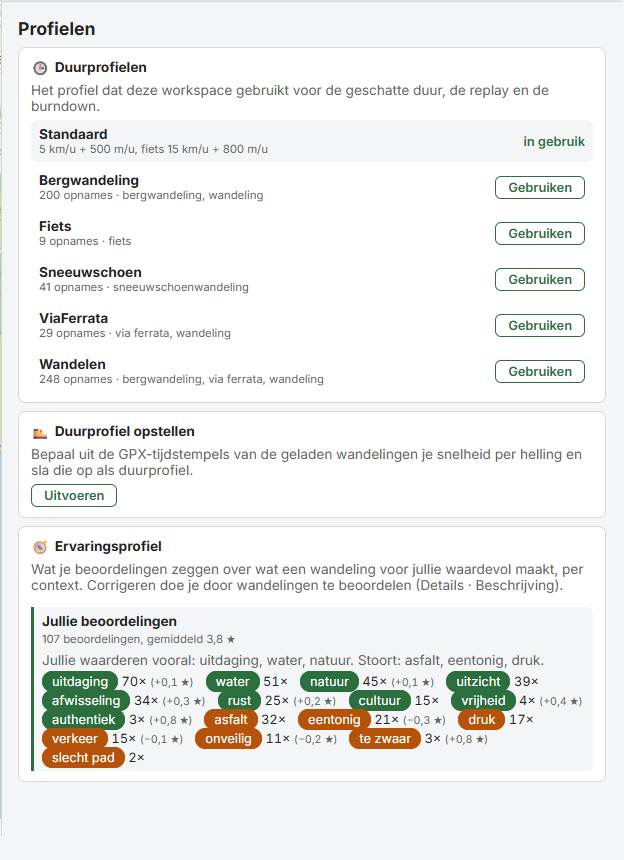 Profielen: duurprofielen en het ervaringsprofiel